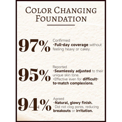 4-in-1 Bionic Temperature Change Liquid Foundation